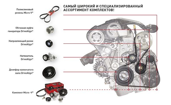 схема приводного ремня мерседес а 180