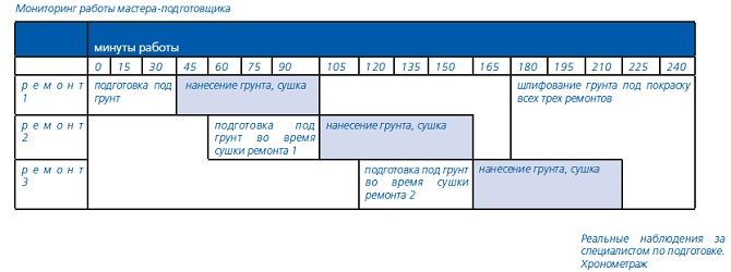 Кузовной бизнес