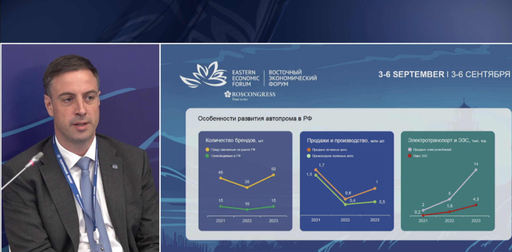 Лизинг станет важным инструментом продаж электромобилей