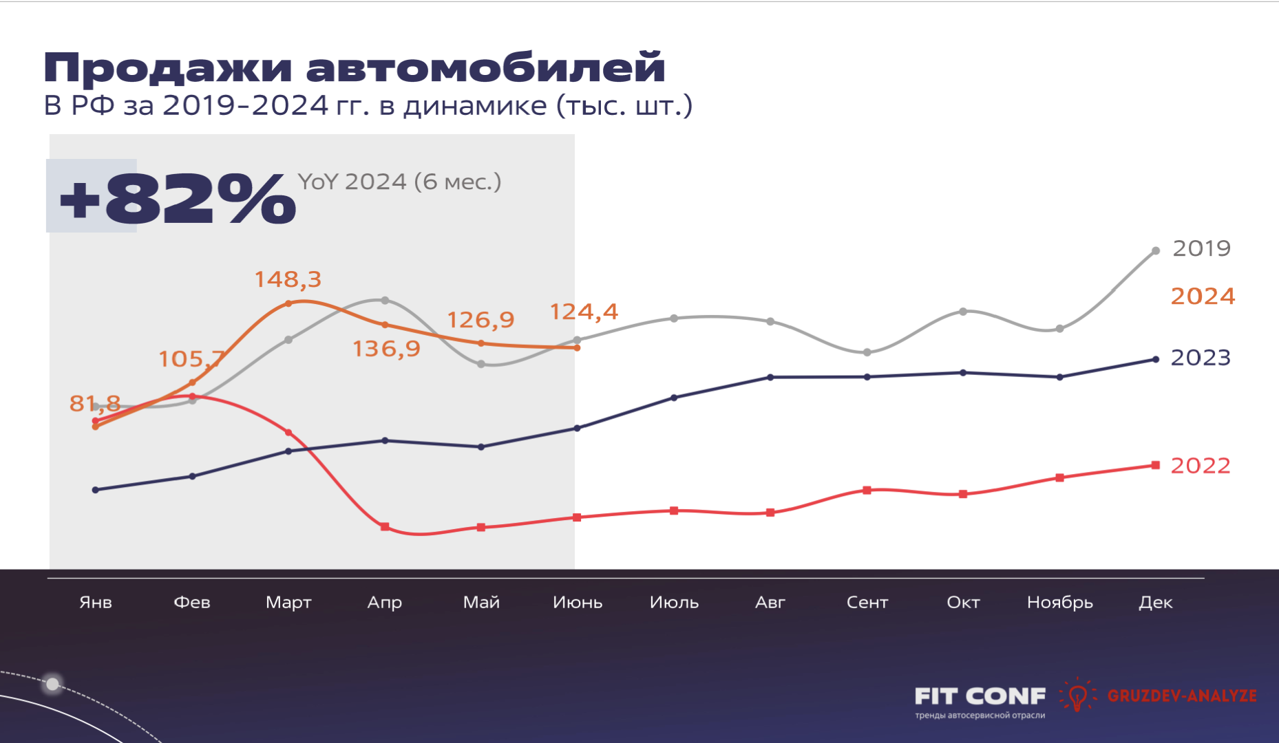 Главные тренды авторынка России в 2024 году