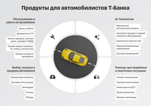 Сфера Авто -- новая экосистема сервисов для автомобилистов 