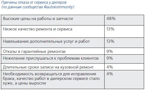 независимый автосервис