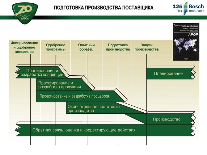 УАЗ поставщики