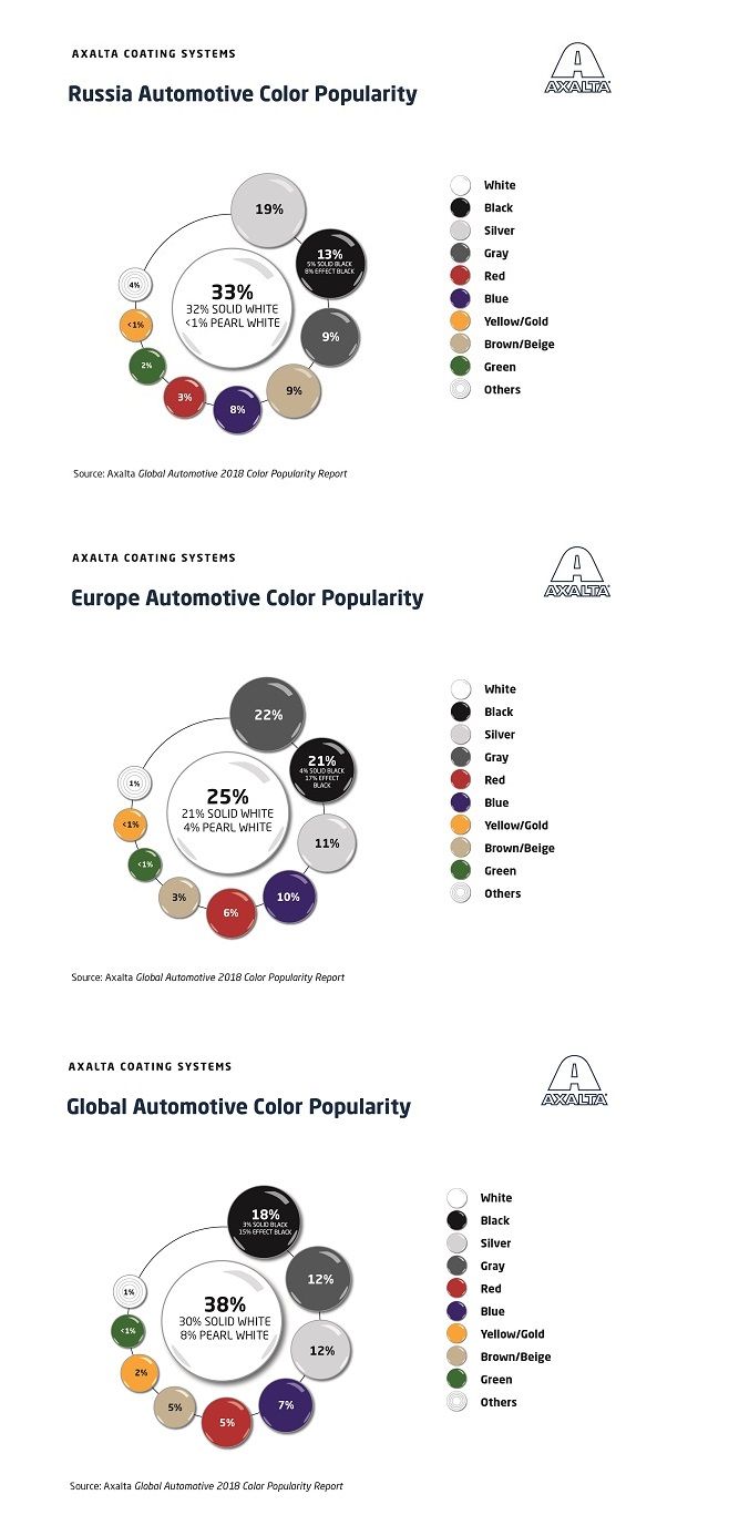 отчет axalta о популярности автомобильных цветов