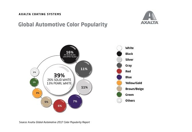 отчет компании Axalta о популярности автомобильных цветов 