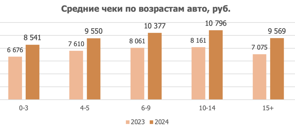 Снимок экрана 2024-08-06 в 16.42.28.png