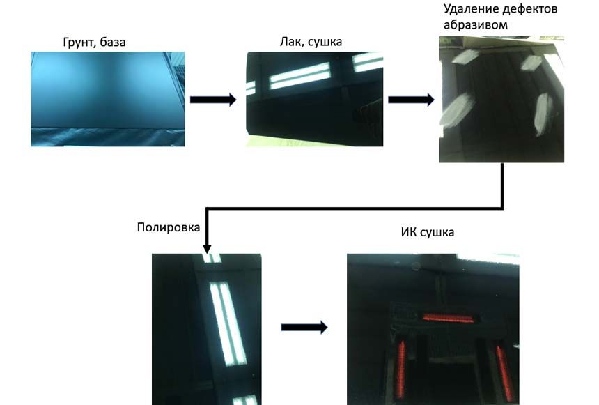 Моделирование процесса образования дефектов