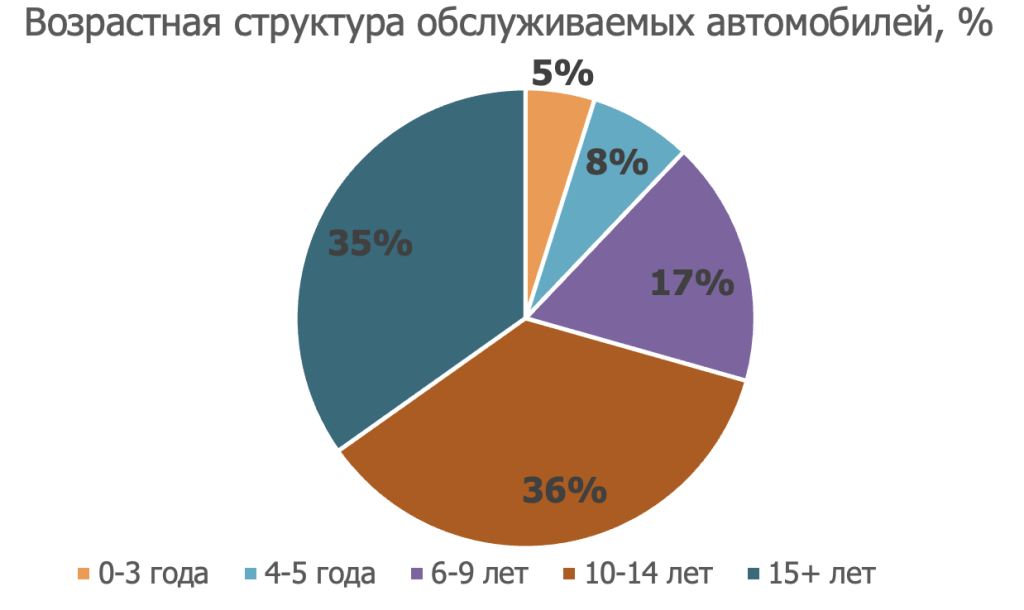 Снимок экрана 2024-08-06 в 16.42.00.png