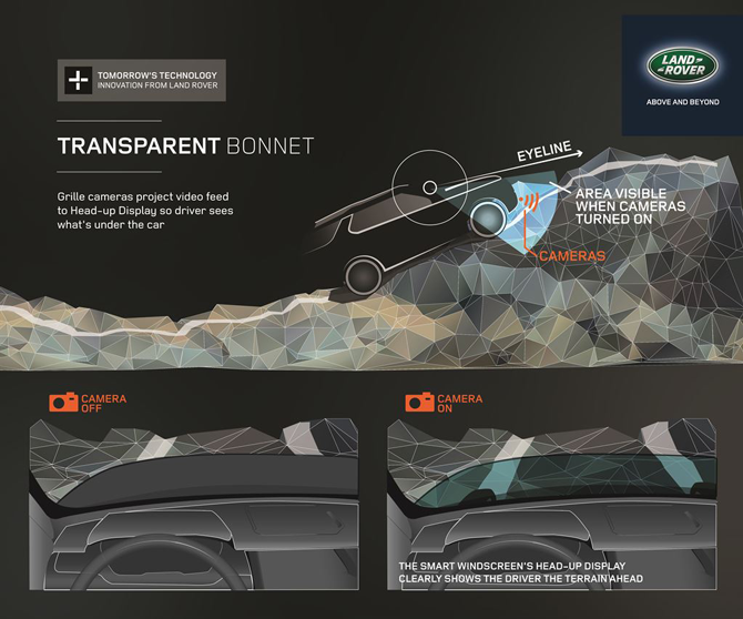 lr_discovery_vision_concept_technology_teaser_2.png lr_discovery_vision_concept_technology_teaser_2.png